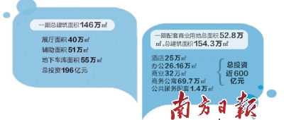 招商蛇口華僑城310億中標(biāo)深圳國際會展中心項目(圖1)