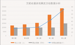 第十屆武漢艾妮動(dòng)漫游戲展元旦跟你再度相約